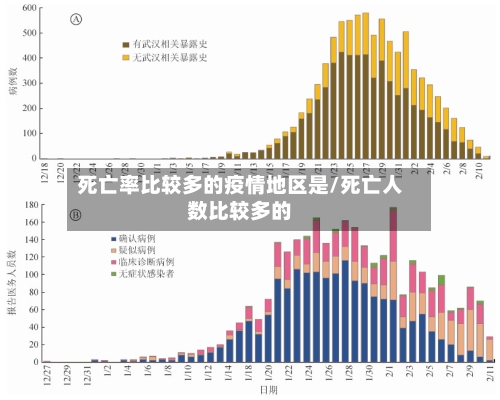 死亡率比较多的疫情地区是/死亡人数比较多的-第3张图片