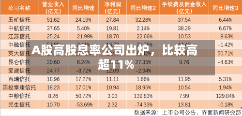 A股高股息率公司出炉，比较高超11%
