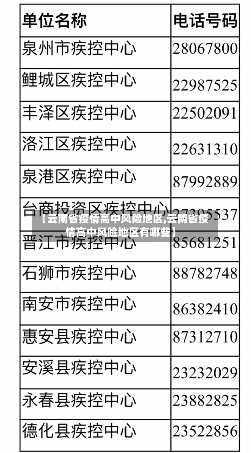 【云南省疫情高中风险地区,云南省疫情高中风险地区有哪些】