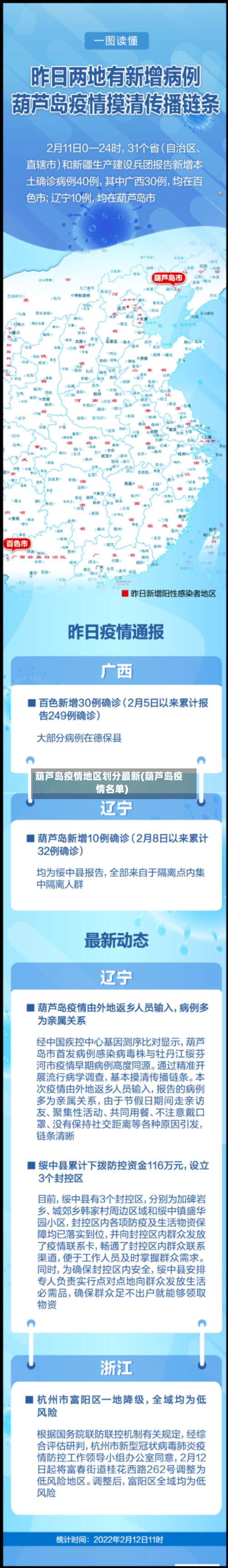 葫芦岛疫情地区划分最新(葫芦岛疫情名单)
