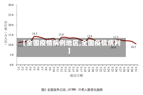 【全国疫情病例地区,全国疫情病列】-第3张图片