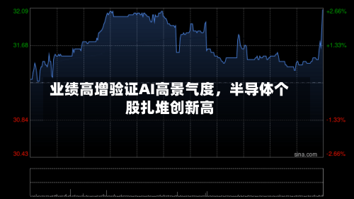 业绩高增验证AI高景气度，半导体个股扎堆创新高-第2张图片