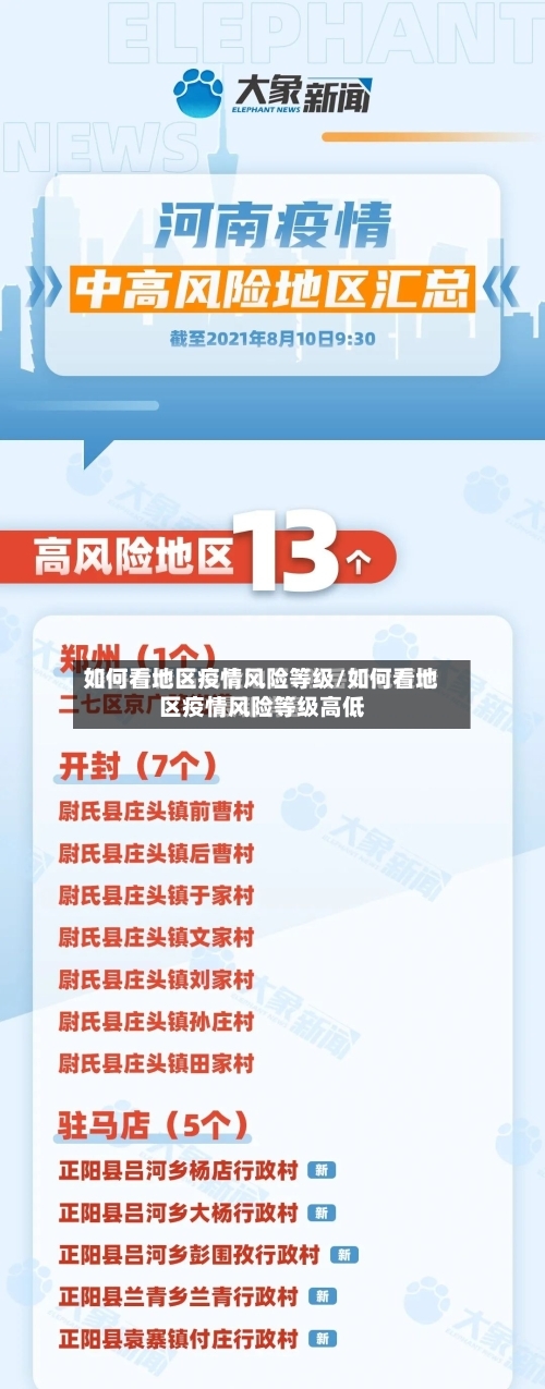 如何看地区疫情风险等级/如何看地区疫情风险等级高低