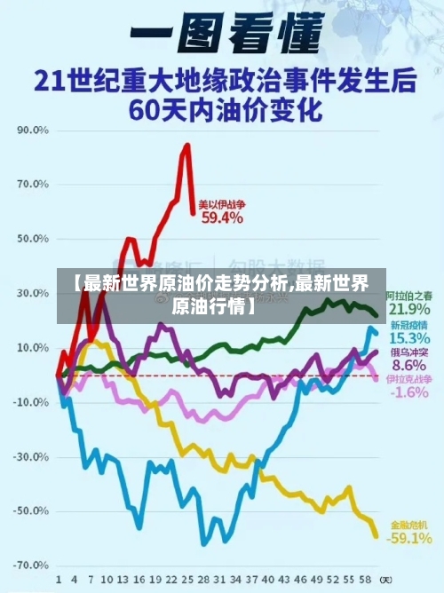 【最新世界原油价走势分析,最新世界原油行情】