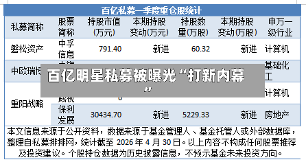 百亿明星私募被曝光“打新内幕	”-第2张图片