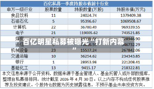 百亿明星私募被曝光“打新内幕”-第3张图片