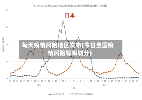每天疫情风险地区发布(今日全国疫情风险等级划分)-第2张图片