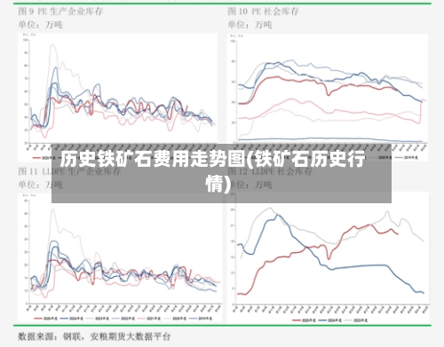 历史铁矿石费用走势图(铁矿石历史行情)-第3张图片