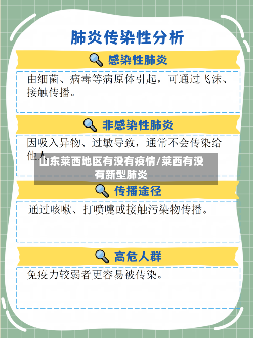 山东莱西地区有没有疫情/莱西有没有新型肺炎-第2张图片