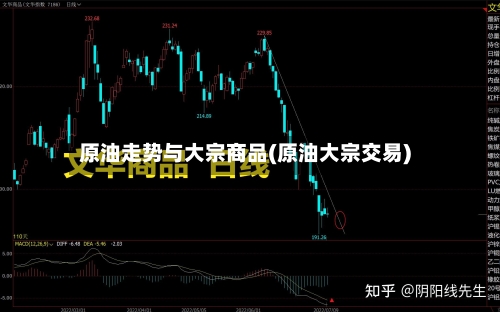 原油走势与大宗商品(原油大宗交易)