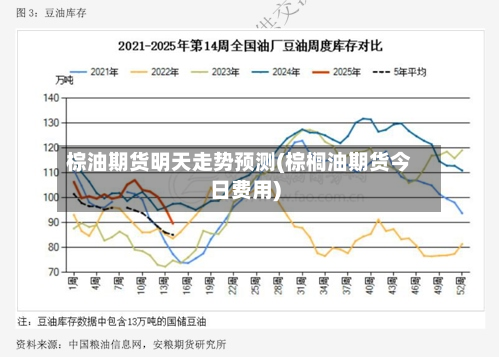 棕油期货明天走势预测(棕榈油期货今日费用)-第3张图片