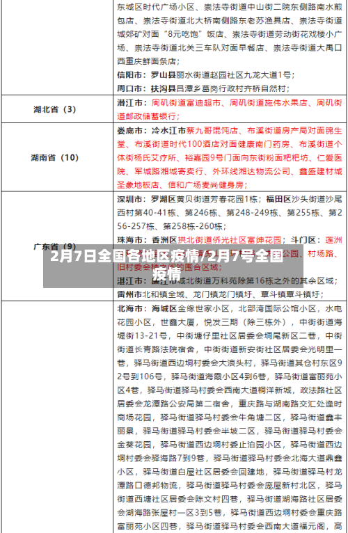 2月7日全国各地区疫情/2月7号全国疫情