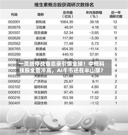 一页纸停战备忘录引爆全球！中概科技股全面冲高	，AI牛市还在半山腰？-第2张图片