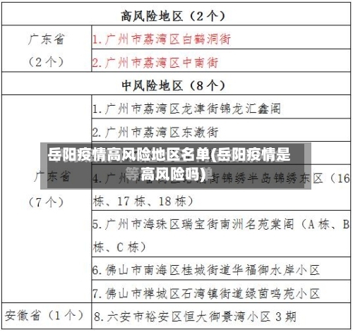 岳阳疫情高风险地区名单(岳阳疫情是高风险吗)-第2张图片