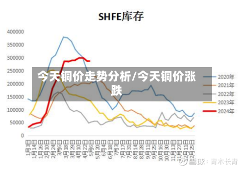 今天铜价走势分析/今天铜价涨跌-第2张图片
