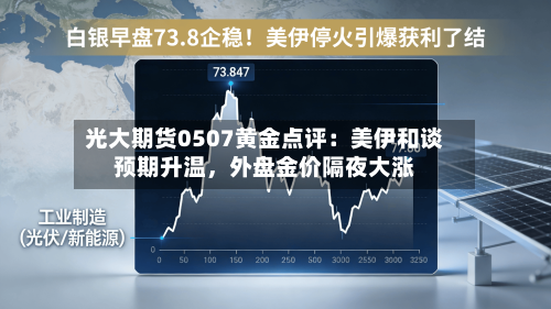 光大期货0507黄金点评：美伊和谈预期升温	，外盘金价隔夜大涨-第2张图片