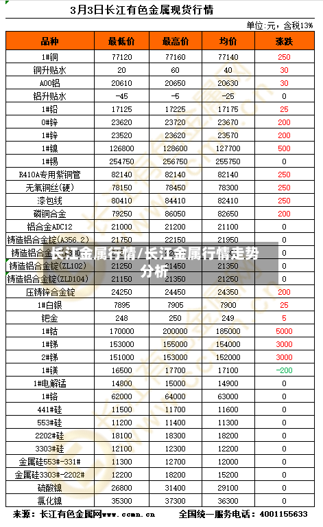 长江金属行情/长江金属行情走势分析-第2张图片