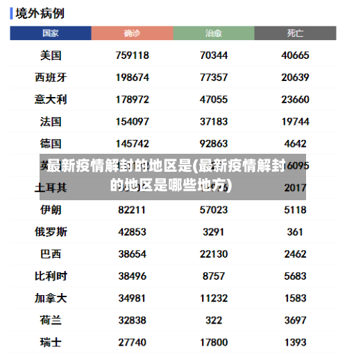 最新疫情解封的地区是(最新疫情解封的地区是哪些地方)-第2张图片
