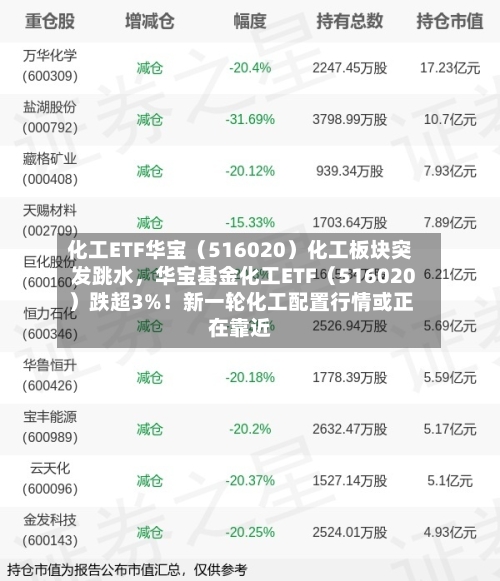 化工ETF华宝（516020）化工板块突发跳水	，华宝基金化工ETF（516020）跌超3%！新一轮化工配置行情或正在靠近-第2张图片