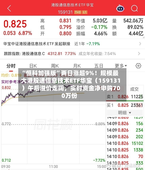 “恒科加强版”两日涨超9%！规模最大港股通信息技术ETF华宝（159131）午后溢价走阔，实时资金净申购700万份-第2张图片