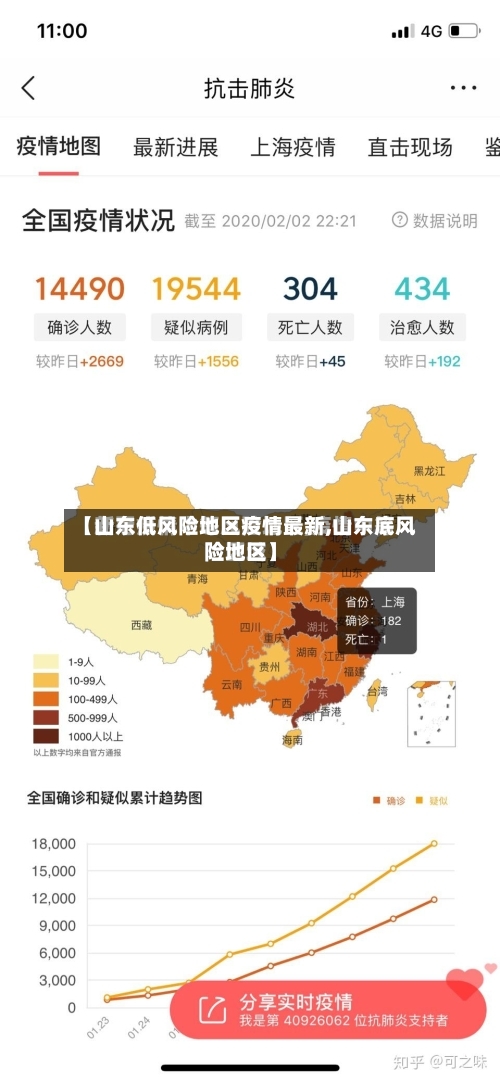 【山东低风险地区疫情最新,山东底风险地区】