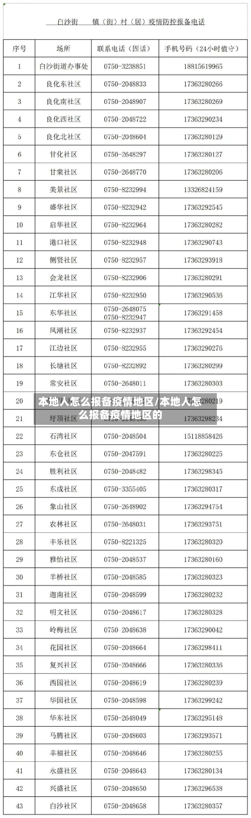 本地人怎么报备疫情地区/本地人怎么报备疫情地区的