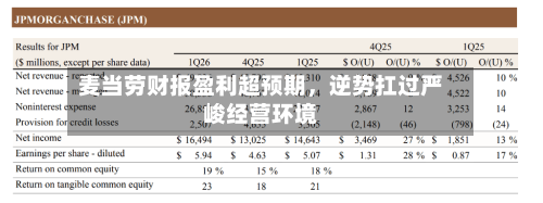 麦当劳财报盈利超预期，逆势扛过严峻经营环境-第2张图片
