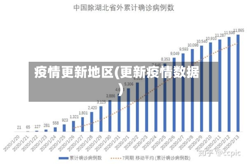 疫情更新地区(更新疫情数据)-第3张图片