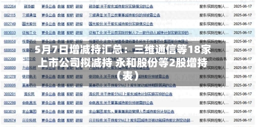 5月7日增减持汇总:三维通信等18家上市公司拟减持 永和股份等2股增持(表)-第2张图片