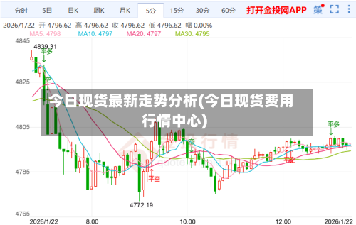 今日现货最新走势分析(今日现货费用行情中心)-第2张图片