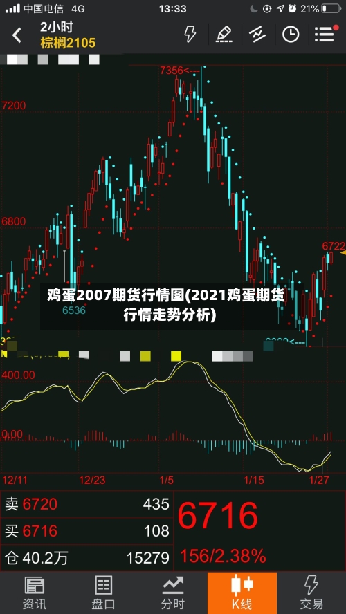 鸡蛋2007期货行情图(2021鸡蛋期货行情走势分析)-第2张图片