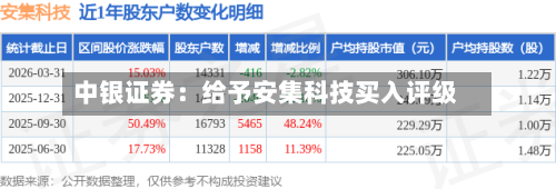 中银证券:给予安集科技买入评级-第2张图片