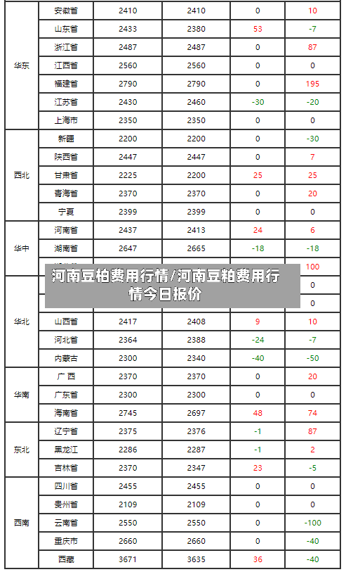 河南豆柏费用行情/河南豆粕费用行情今日报价