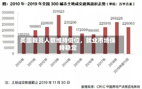 美国裁员人数维持低位	，就业市场保持稳定-第2张图片