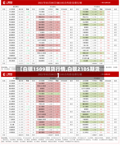 【白银1509期货行情,白银2105期货】
