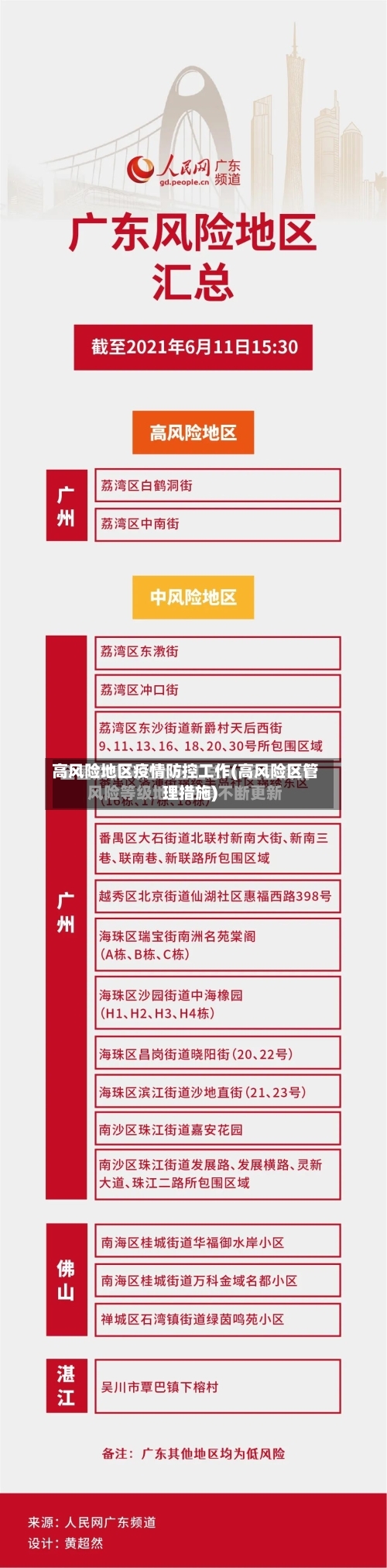 高风险地区疫情防控工作(高风险区管理措施)