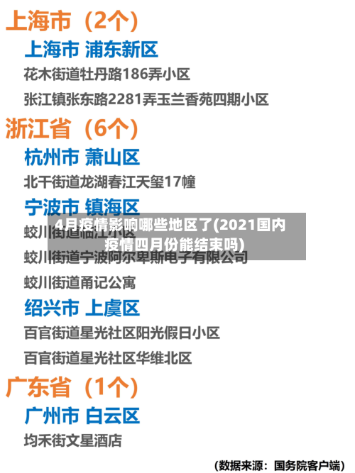 4月疫情影响哪些地区了(2021国内疫情四月份能结束吗)