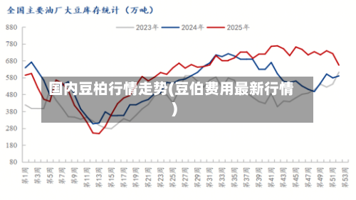 国内豆柏行情走势(豆伯费用最新行情)-第2张图片