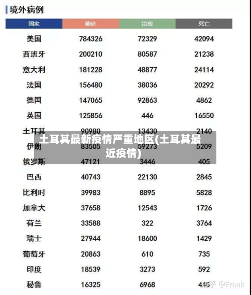 土耳其最新疫情严重地区(土耳其最近疫情)