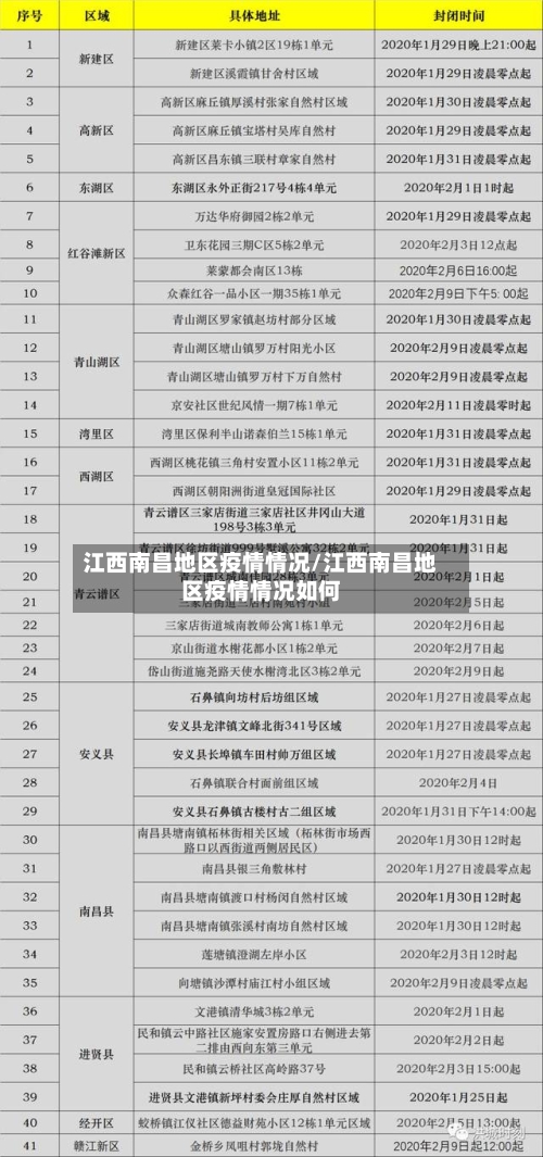 江西南昌地区疫情情况/江西南昌地区疫情情况如何