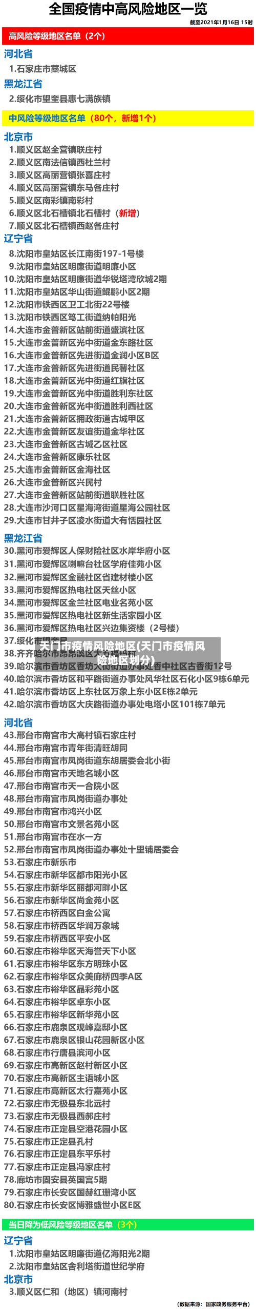 天门市疫情风险地区(天门市疫情风险地区划分)-第2张图片