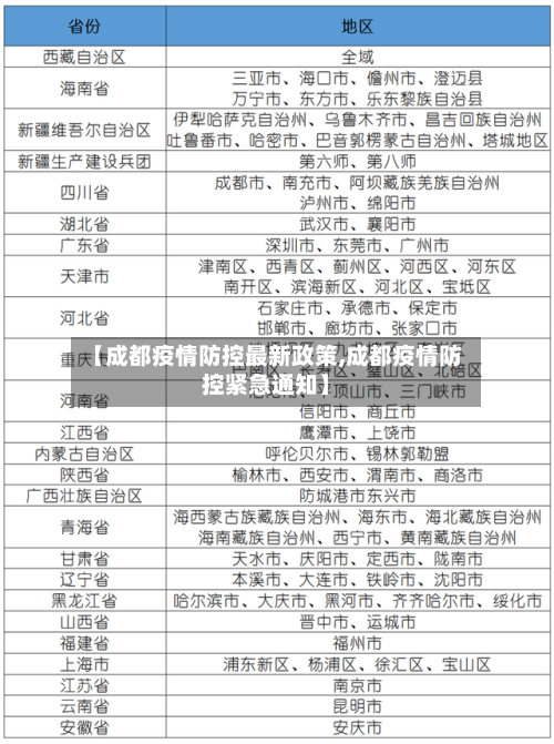【成都疫情防控最新政策,成都疫情防控紧急通知】