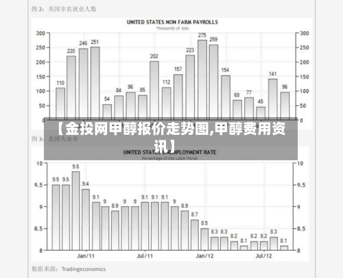 【金投网甲醇报价走势图,甲醇费用资讯】