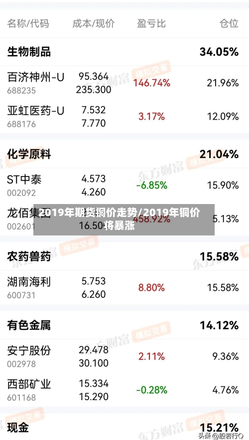 2019年期货铜价走势/2019年铜价将暴涨-第2张图片