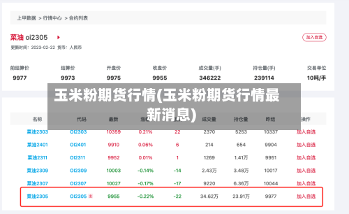 玉米粉期货行情(玉米粉期货行情最新消息)-第3张图片