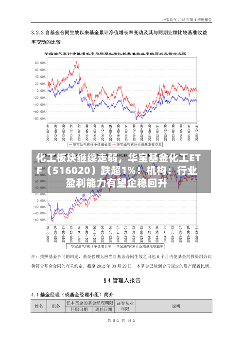 化工板块继续走弱，华宝基金化工ETF（516020）跌超1%！机构：行业盈利能力有望企稳回升