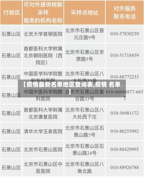 【疫情最新名单地区查询表,疫情 名单】-第3张图片