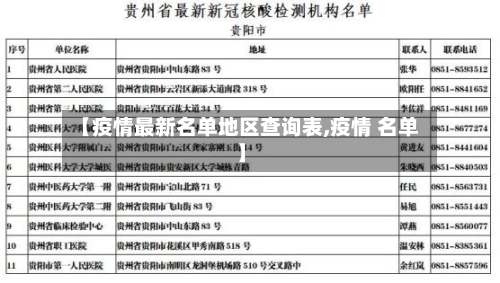 【疫情最新名单地区查询表,疫情 名单】-第2张图片