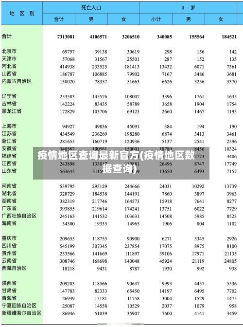 疫情地区查询最新官方(疫情地区数据查询)