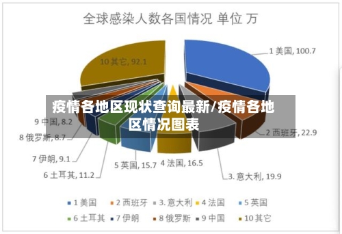 疫情各地区现状查询最新/疫情各地区情况图表-第2张图片